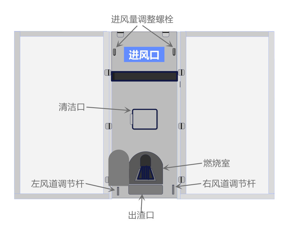 2箱、4箱燃煤型烘干機(jī)使用說(shuō)明